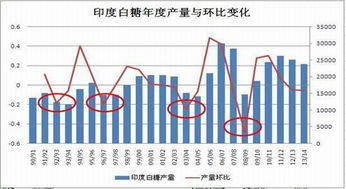 为什么厄尔尼诺现象会导致期货价格上涨 期货市场上不是都是通过买卖期货来进行套利的人吗 有正真学要这