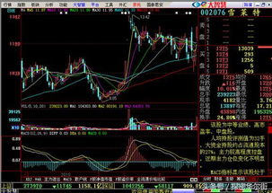 股票涨停后量比大于3第二天一定会跌吗