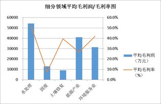 请问商品毛利率指数是什么。数据怎么看的？数值大是说明利率高吗