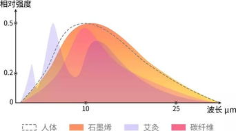 烯旺科技知名吗？