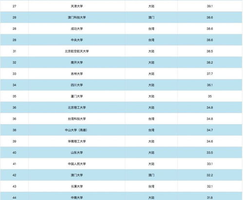 澳门大学比985好吗？澳门大学学费一年多少