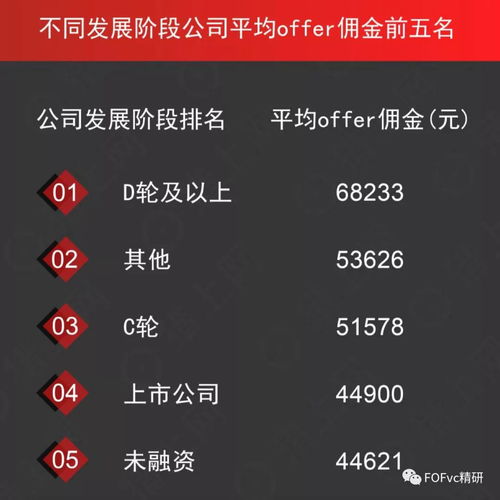 2018猎头行业发展报告 IT互联网行业催生了最多百万猎头