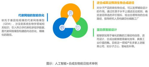 中国合成生物学工具行业市场研究报告