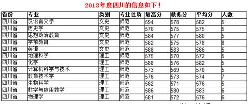 黄石师范文科多少分  2021年550分文科上什么师范大学？