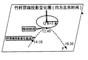 我国某中学地理兴趣小组开展 当地经纬度测算课题研究 活动.其操作方法是 在一年中白昼最短的这一天.选择操场上Q处垂直竖立一根竹杆.画一个半径为3米的圆圈.并将观测到的杆顶端在地面对应的投影变化记录在操 