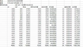 魔塔66层防杀魔王,对称飞行器的巧用