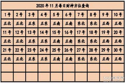 今天赢钱方位 2020年打牌赢钱财神方位查询表 