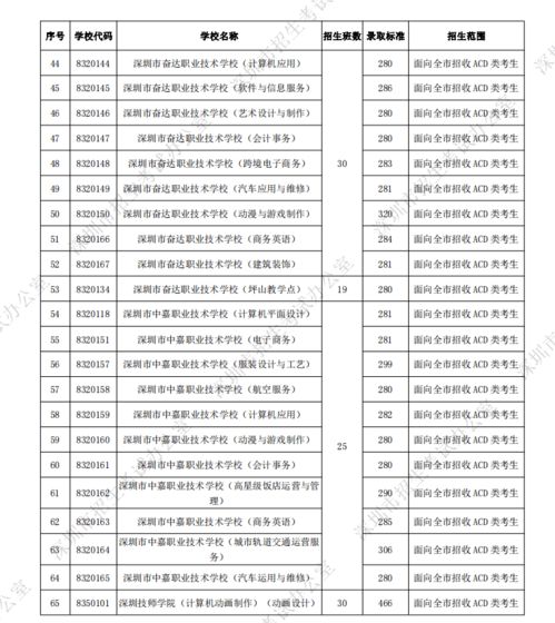 2021中考分数线与录取线？2021中考录取分数线