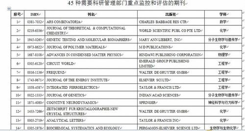 盘点国际SCI期刊黑名单 谨慎投稿