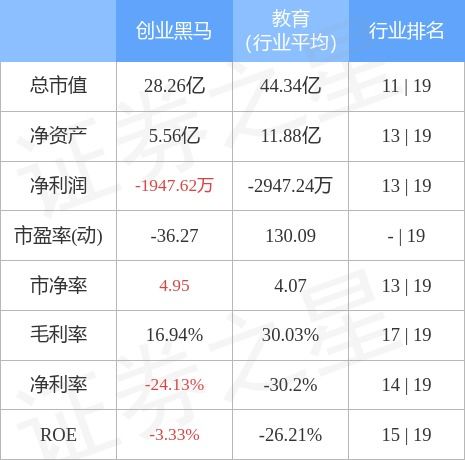 创业黑马股票股吧