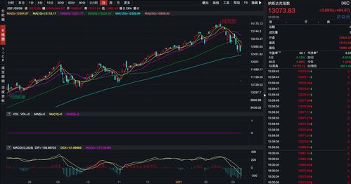 美股三大股指全线收涨 大型科技股普遍上涨