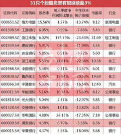 求：近期个股分红明细