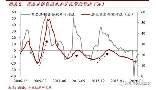 中泰证券 23万亿宽信用 钱流向了哪里 