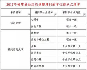 最新 很多高校学位授权点撤销 你的还在吗 