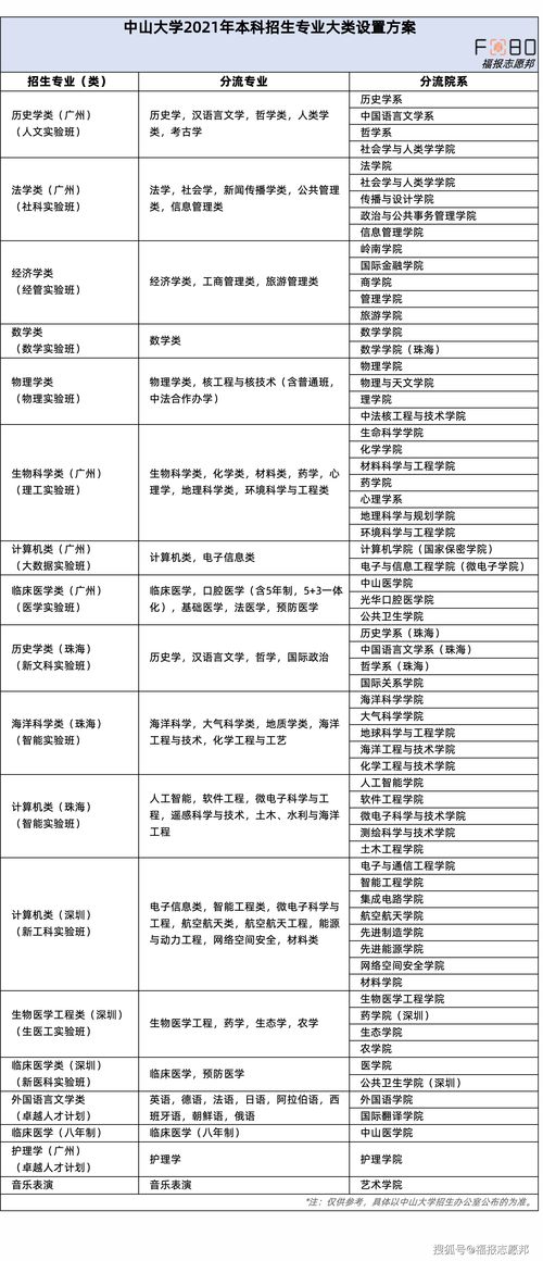 2021年湖北高考志愿填报方法及注意事项有哪些(图2)