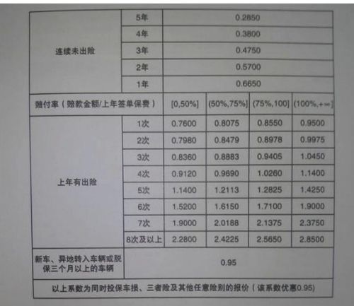 平安车险理赔一般多少天 (平安保险车险出险时间)