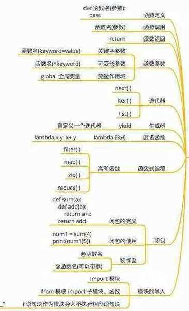 请问有没有精通Python的大佬 想学Python