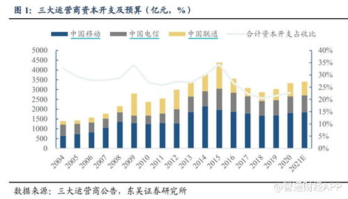 湖北能源计划投资81.17亿元建设多项目，新能源装机加速，发电量增长30.46%。