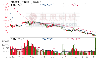 股票岳阳纸业长期是否看好？