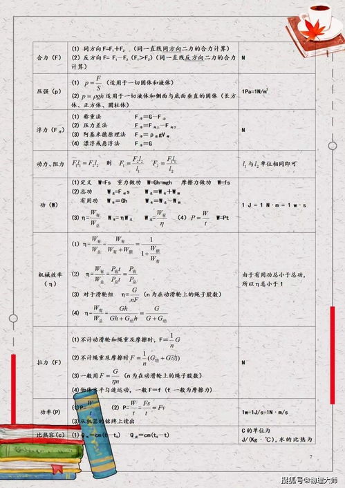 初中物理 公式基础知识清单 必背