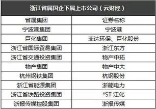 2021年国企混改试点首批名单 国资改革受益股有哪些