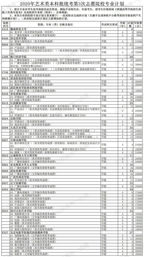 成都西点烘焙专业学校排行榜