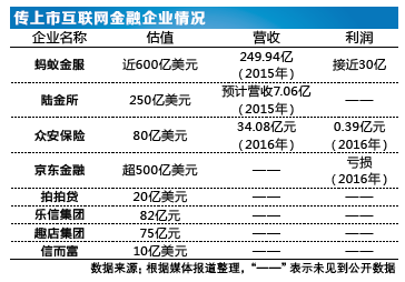 获批上市、大中小板上市分别是什么意思？（比如某某公司）在纽约成功上市又是什么意思呢？