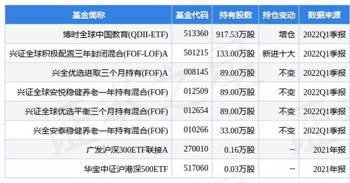 渤海证券上市排队情况