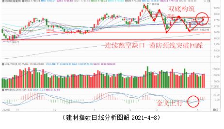 目前情势下，融资买股票，是机会大于风险呢，还是风险大于机遇