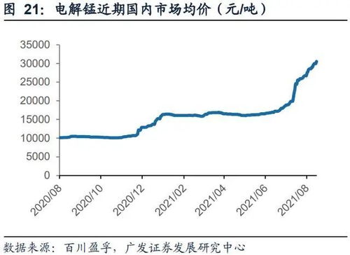 二氧化锰最近行情怎么样