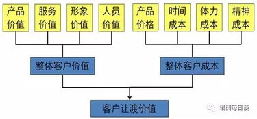 股市中的让渡用通俗一点话讲是什么意思？