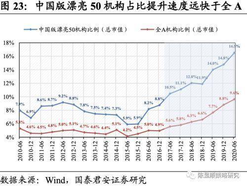 什么是周期性蓝筹品种股？怎么理解呢？