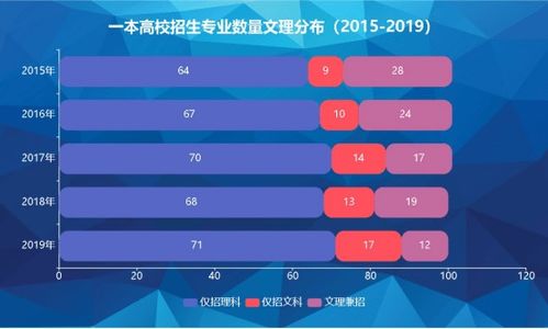 数据揭秘文科毕业生就业现状 近四成灵活就业,哲学专业最难就业