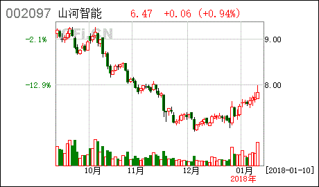 井松智能：股东建议公司以1000万元-2000万元回购股份