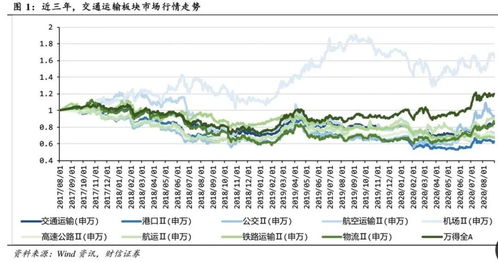 今天在招商证券营业部开户以后，深市、沪市、创业板分别要过几天才能买入股票