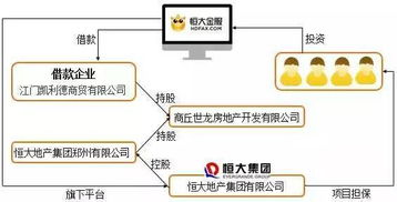 我是企业，也想用股权众筹来融点资，怎么操作？