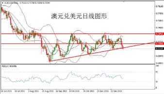 常听到股市有抛压这个词，抛压是什么意思？谢谢