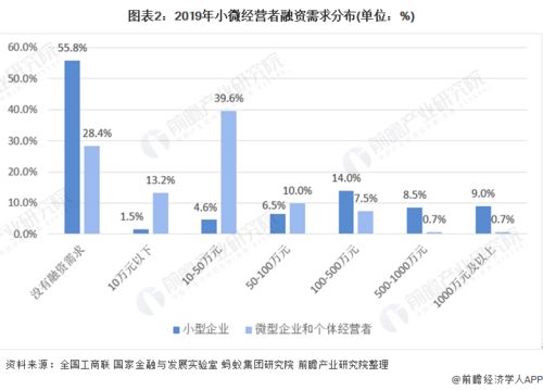 小微企业减免包含销售额印花税和堤围费吗