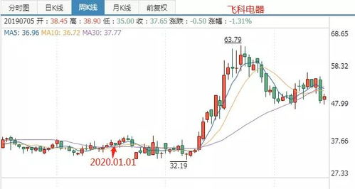 小熊电器向激励对象授予18.3万份股票期权和2万股预留限制性股票。