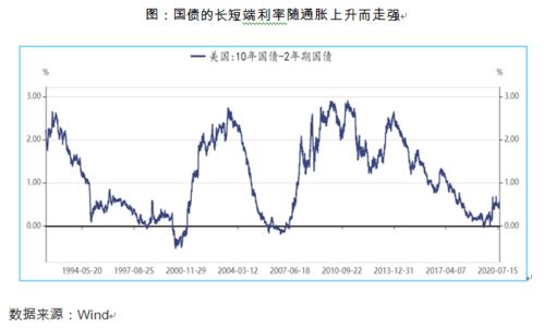 为什么钢铁,机器制造,建材等公司的股票都是周期性股票