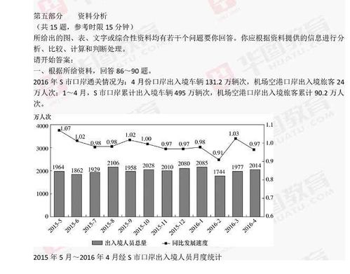 同比增长是啥意思？