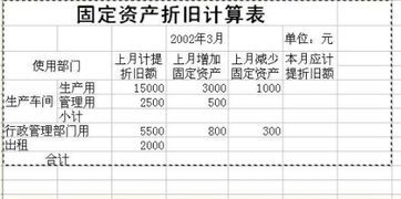 制造费用折旧多提了怎么处理