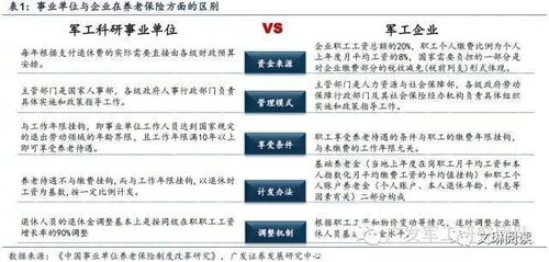 事业单位养老保险费是多少机关事业单位养老保险缴费比例是多少 