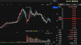 海欣食品股票怎么样啊，这两天大盘上涨他下跌什么情况啊