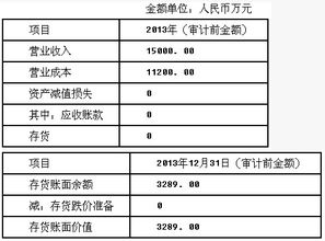 审计 审计必看题库知识点 每日一练