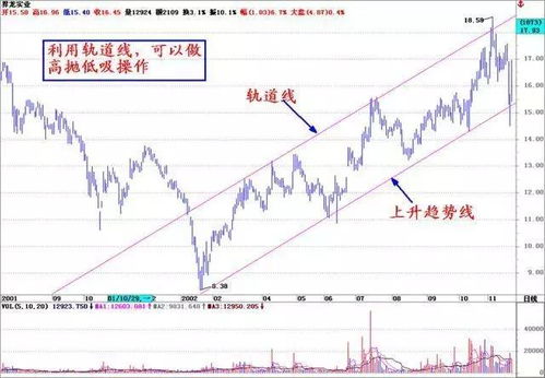 除权日过后，股价猛跌，怎么解释？我看了一只股票，除权日过后，股价由12块多，跌到了5快多，这也太夸