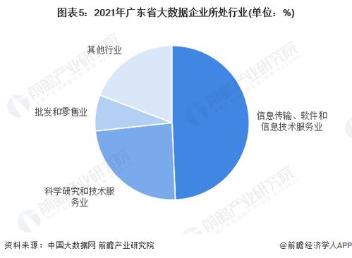 2022年广东省优秀企业有哪些企业？