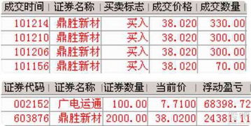 我挂单1000股，可成交901股，剩下99股怎么办？