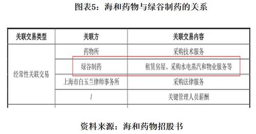 三友化工计划设立子公司，拟投资1亿元，推进海洋化工和海水淡化项目