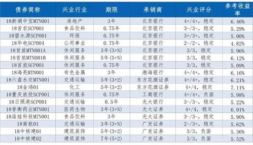 每日新债定价一览 3 18